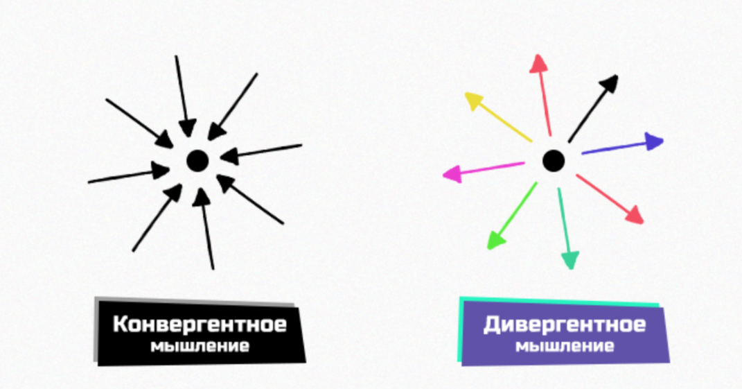 Тест дивергентного творческого мышления