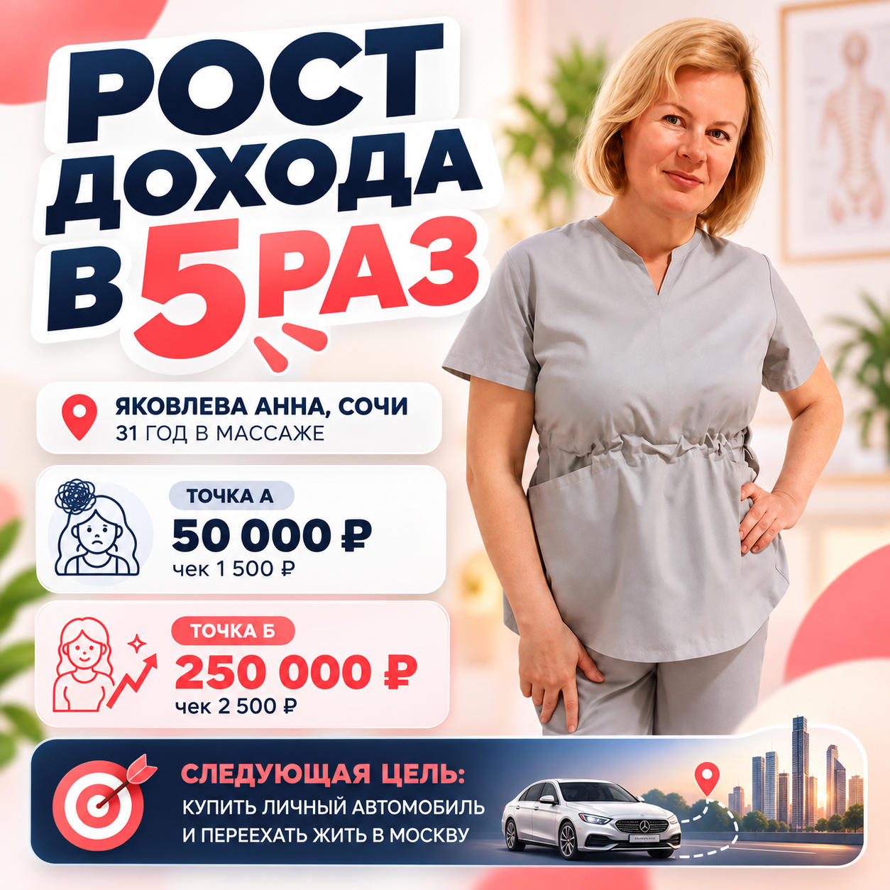 Кейс Анны Яковлевой