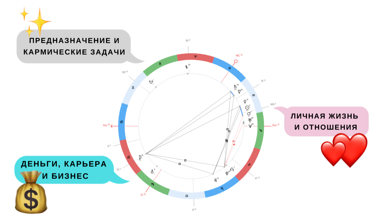 Карта гороскопа москвы