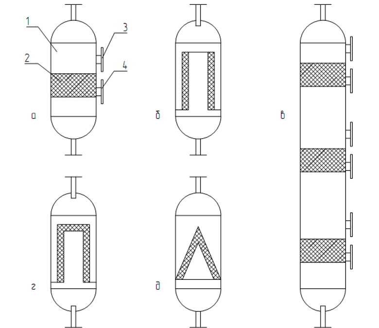 Вертикальная конструкция реакторов каталитической очистки газов
