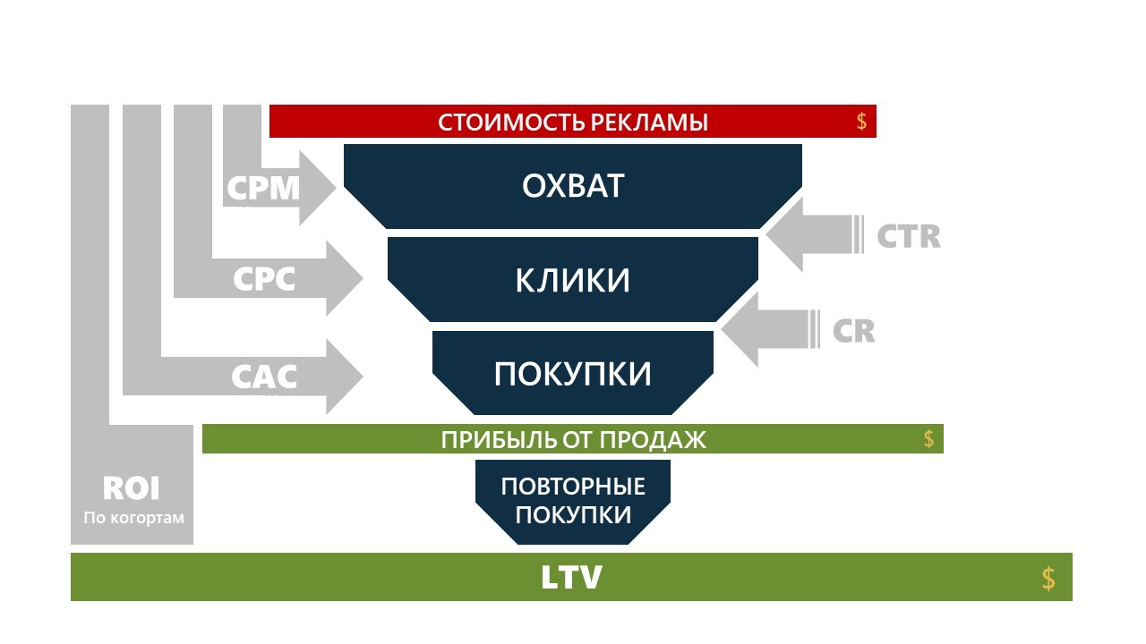 Охват проекта это