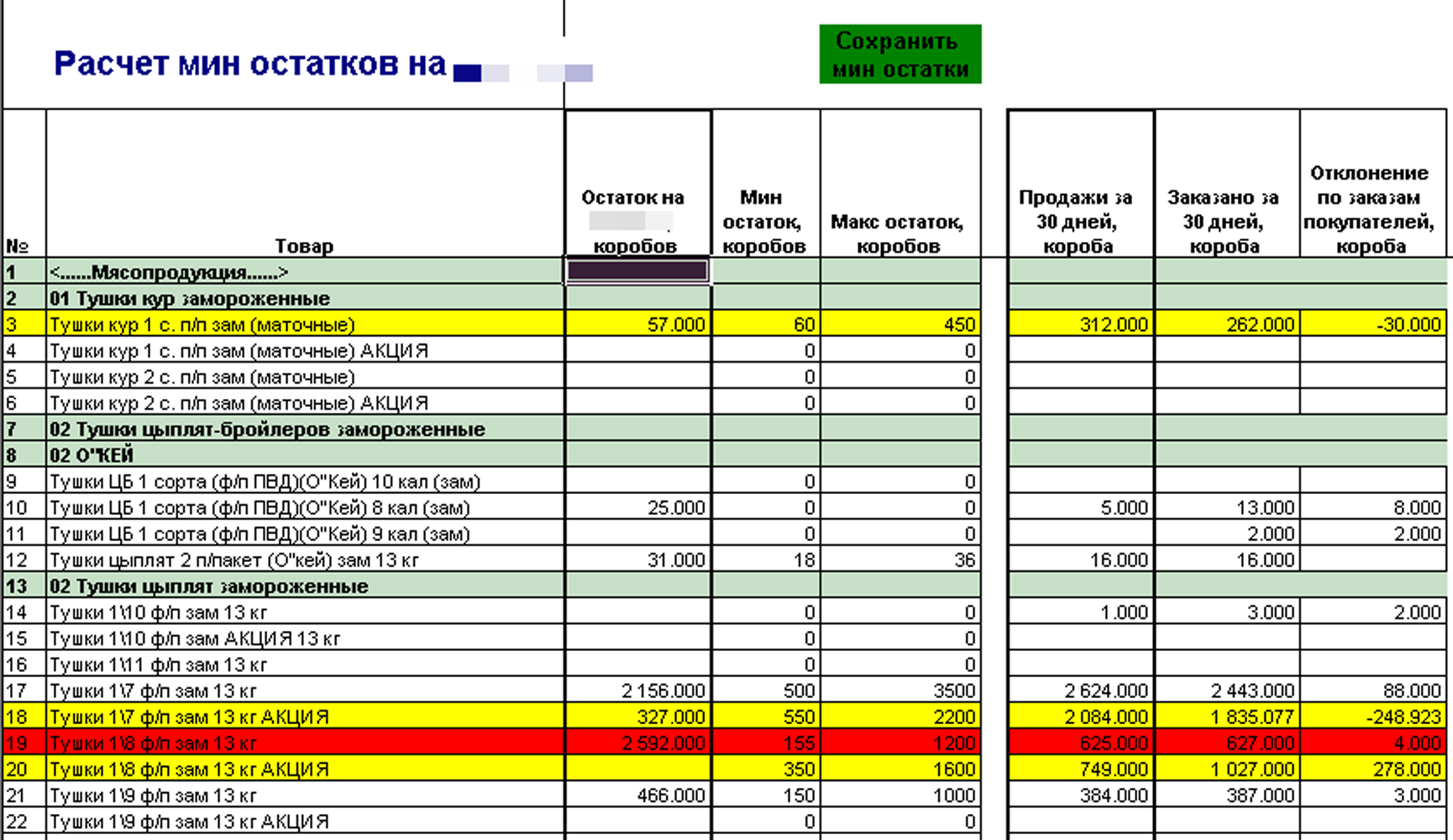 Минимальный остаток. Таблица для продажи запчастей. Продажи к остатку это. Минимальные остатки по складу. Таблица остатков по продукции.