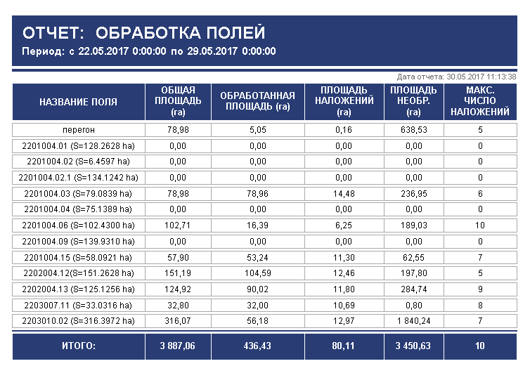 Пример работы в программе мониторинга
