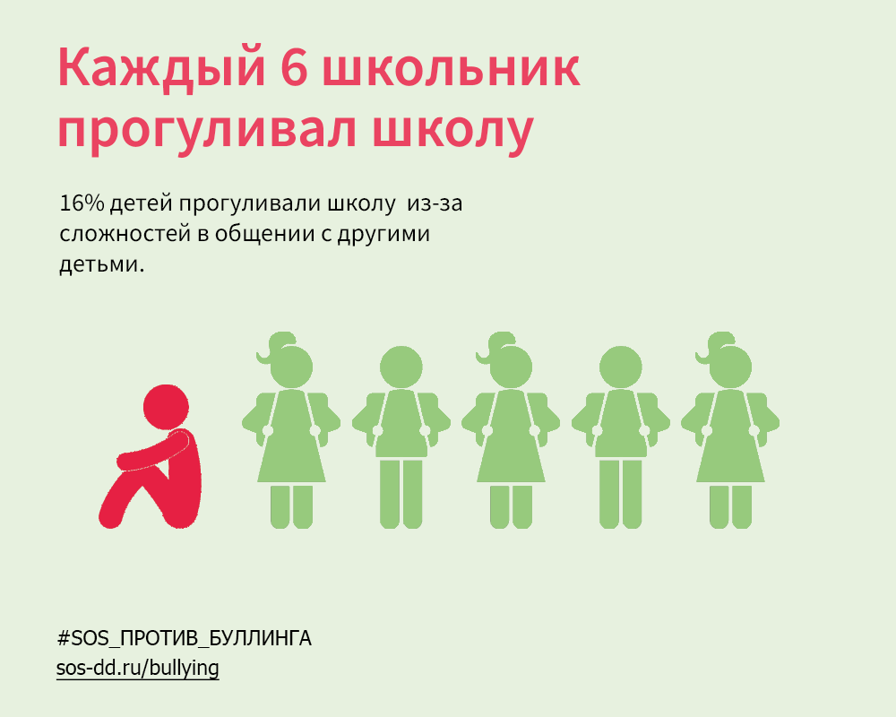 Благотворительная акция #SOS_ПРОТИВ_БУЛЛИНГА