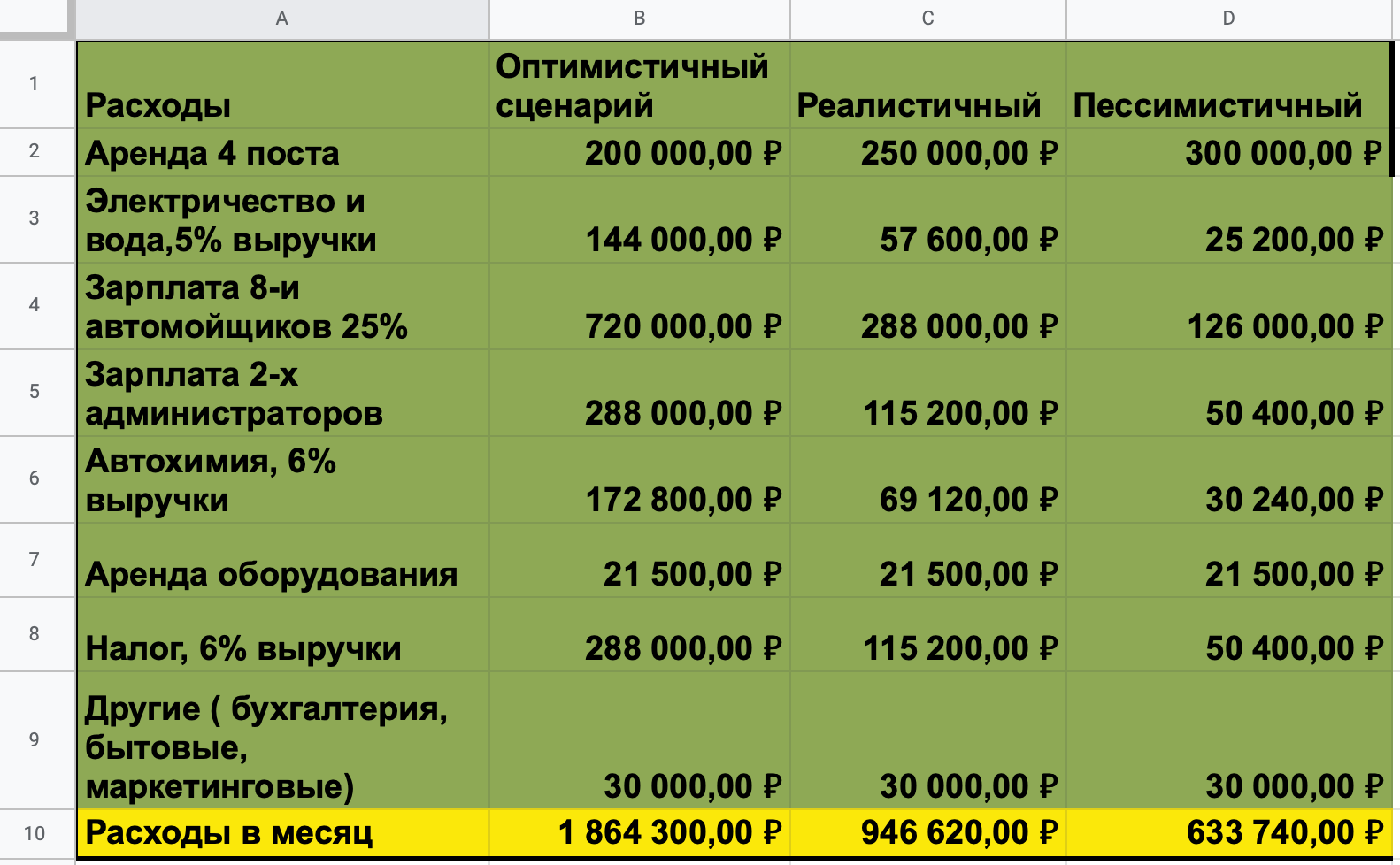 Бизнес план мойка самообслуживания с расчетами 2022