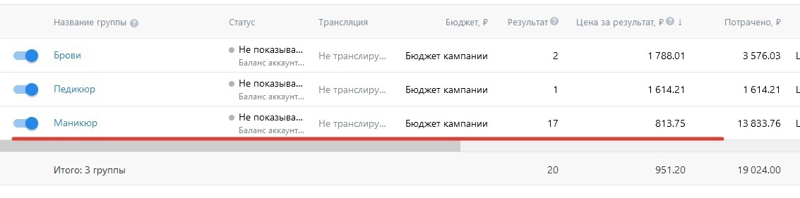 Кейс | 4.8 млн рублей реализовали в нише Бьюти, изображение №37