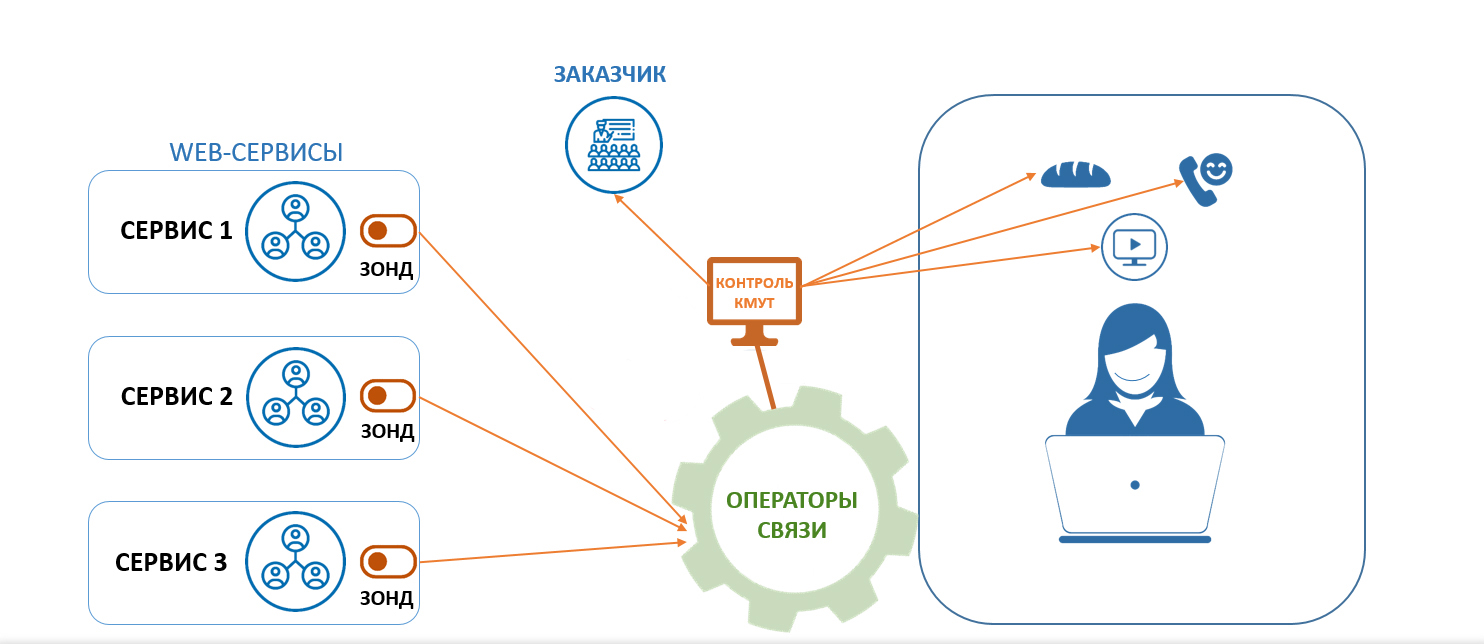 КМУТ: Мониторинг Web-ресурсов