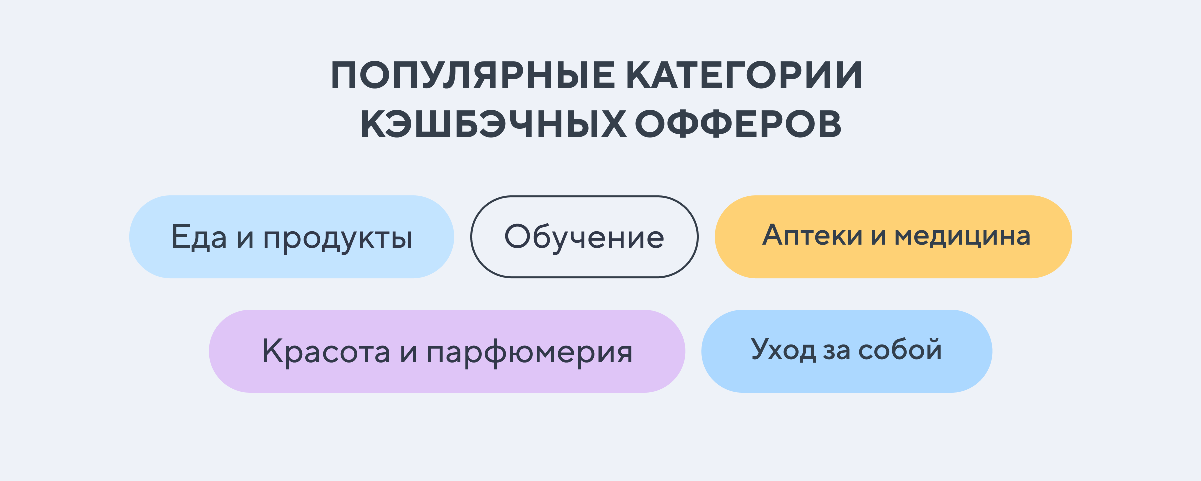 Как ритейл и кэшбэк-сервисы зарабатывают на кэшбэке с покупок их клиентов