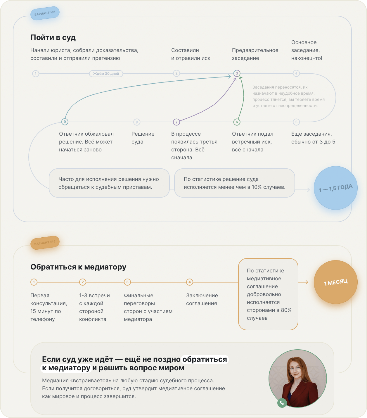 Лендинг на Тильде для услуги медиации