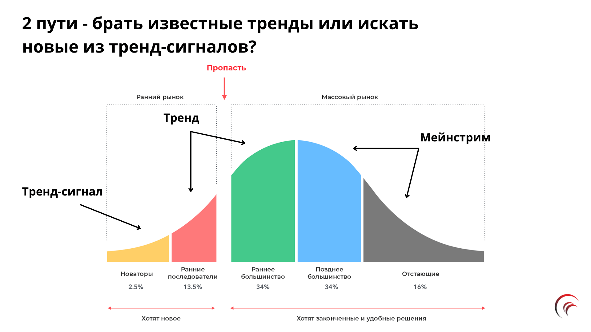 Трендвотчинг и управление трендами