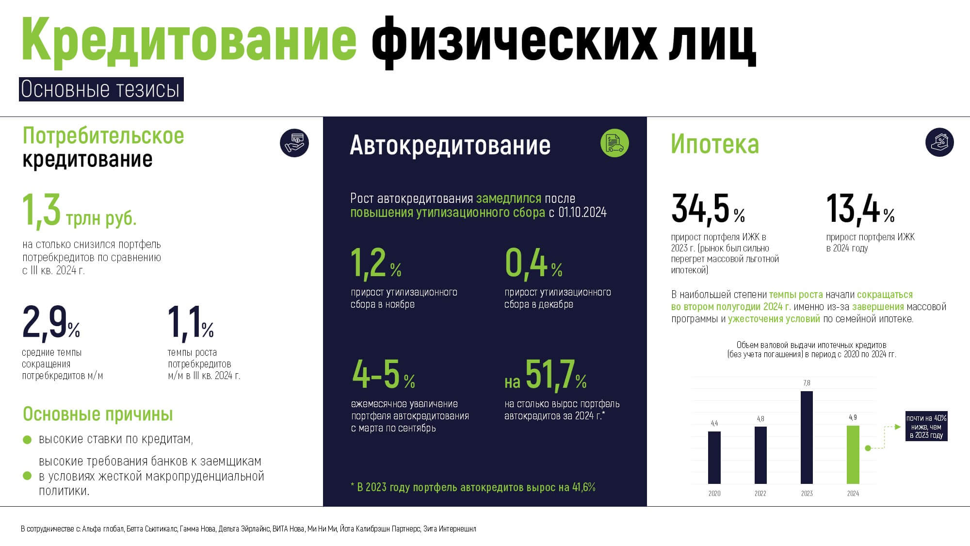 Пример слайда после доработки презентации