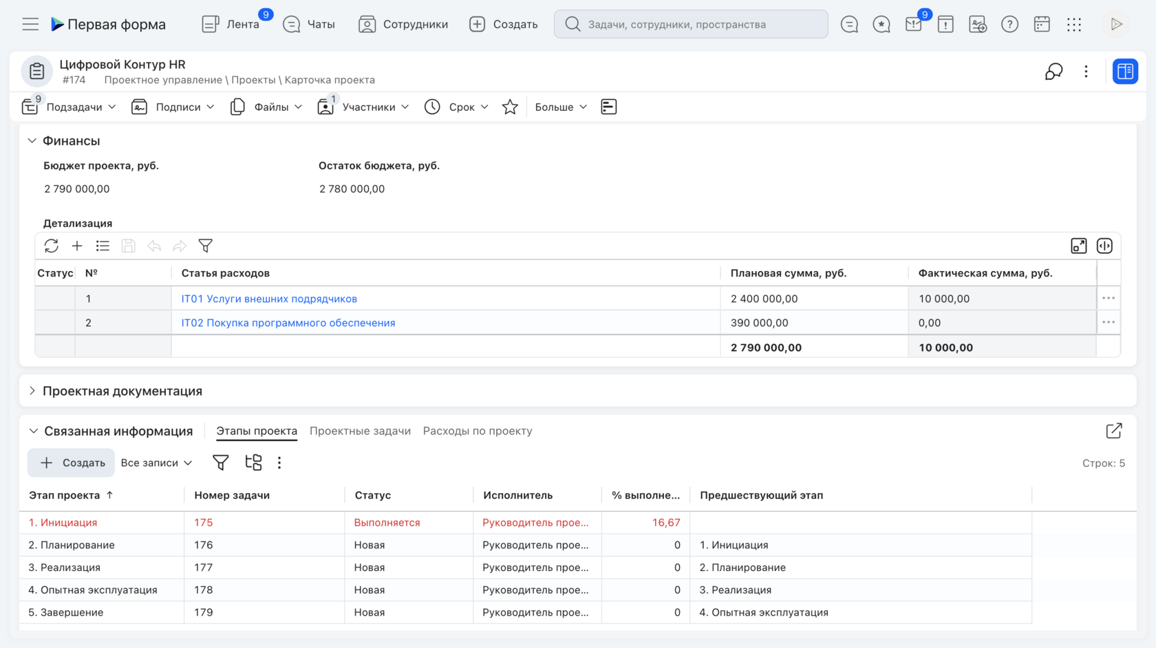 Управление ресурсами на проекте