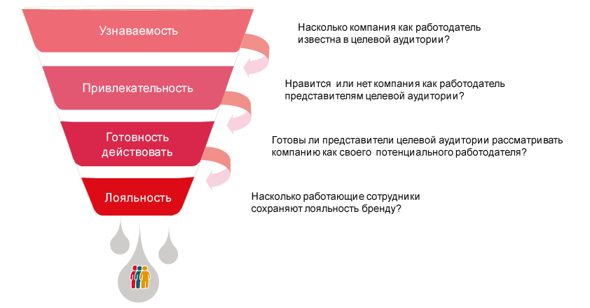 Как повысить узнаваемость бренда