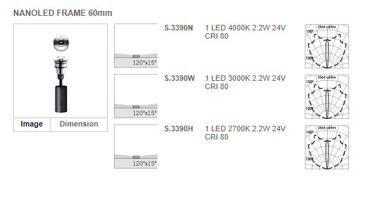 Технические параметры светильника