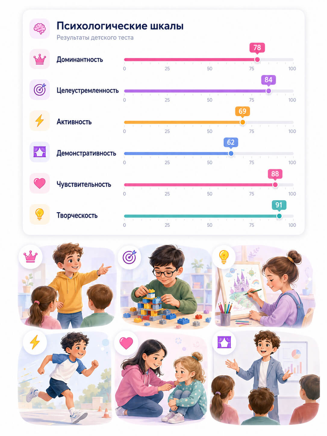 Диаграмма 6 шкал характера