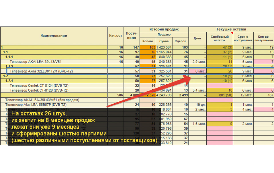 Мониторинг неликвидов