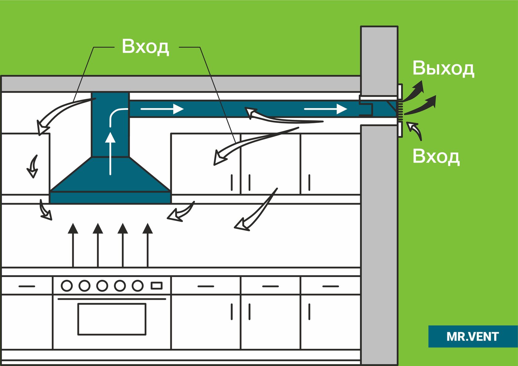 Вытяжной шкаф схема