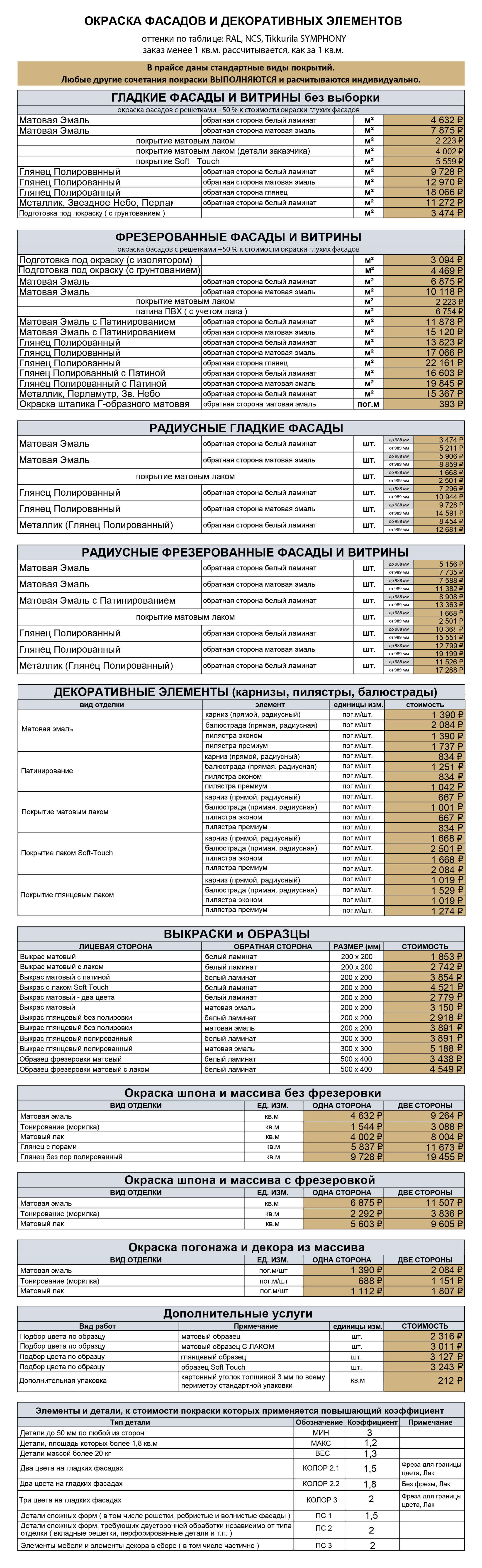 Решетка в мебельный фасад