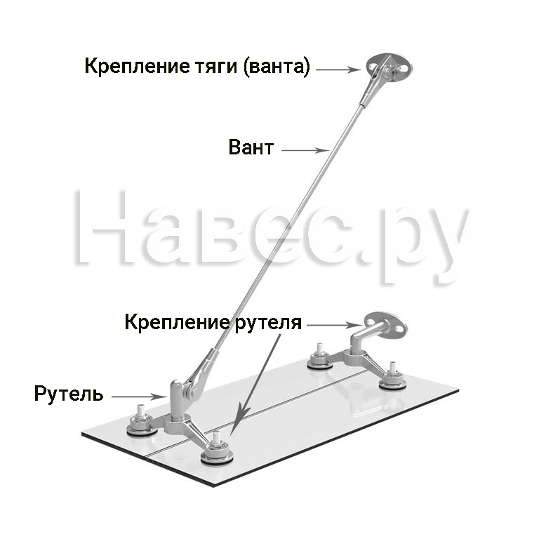 Козырьки из стекла на тягах