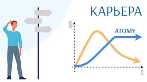 Маркетинговый план для начинающих в Atomy