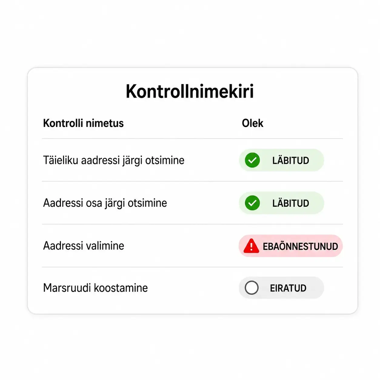 checklist