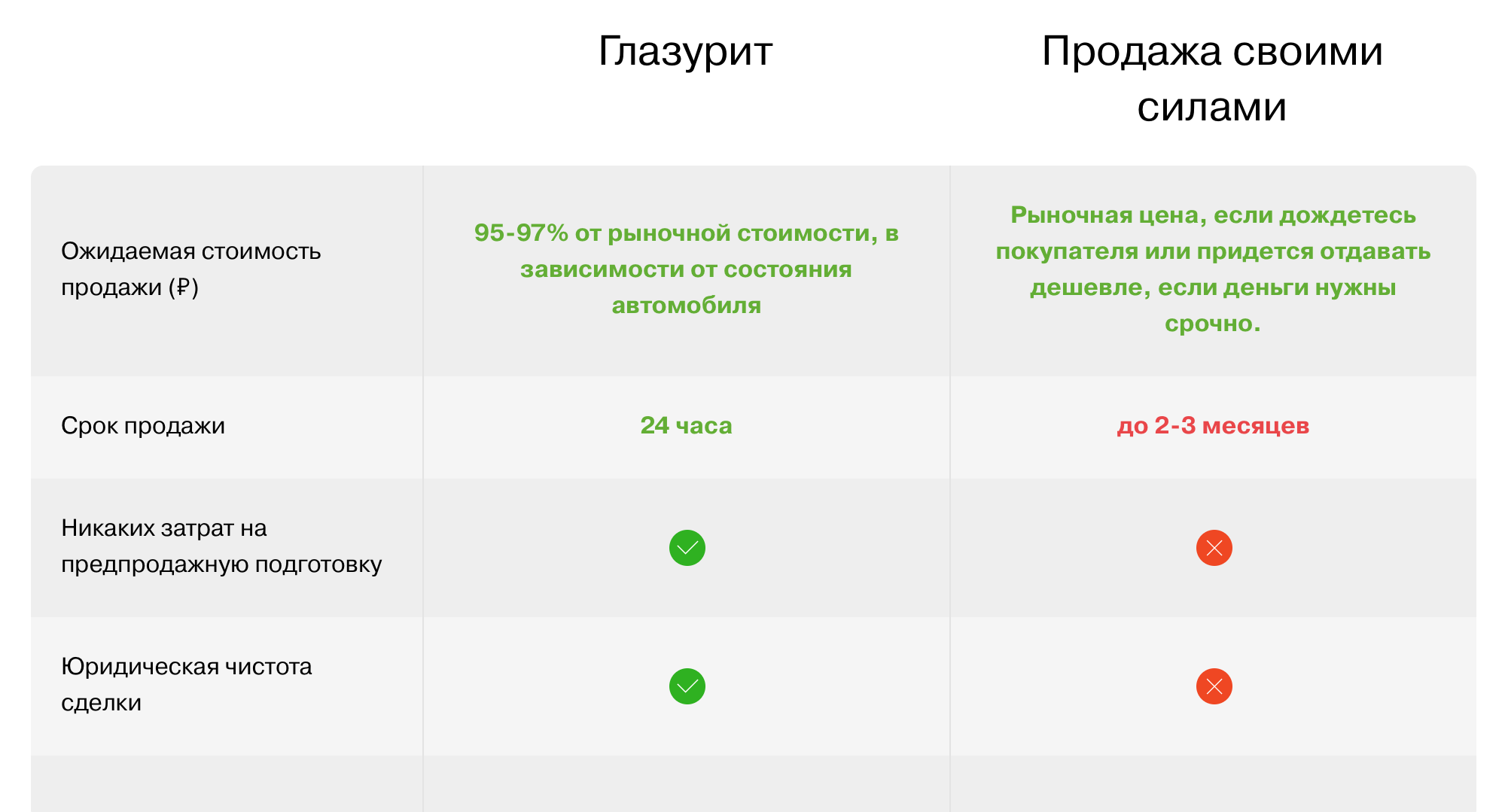 Выкуп авто - срочный выкуп автомобилей в Екатеринбурге