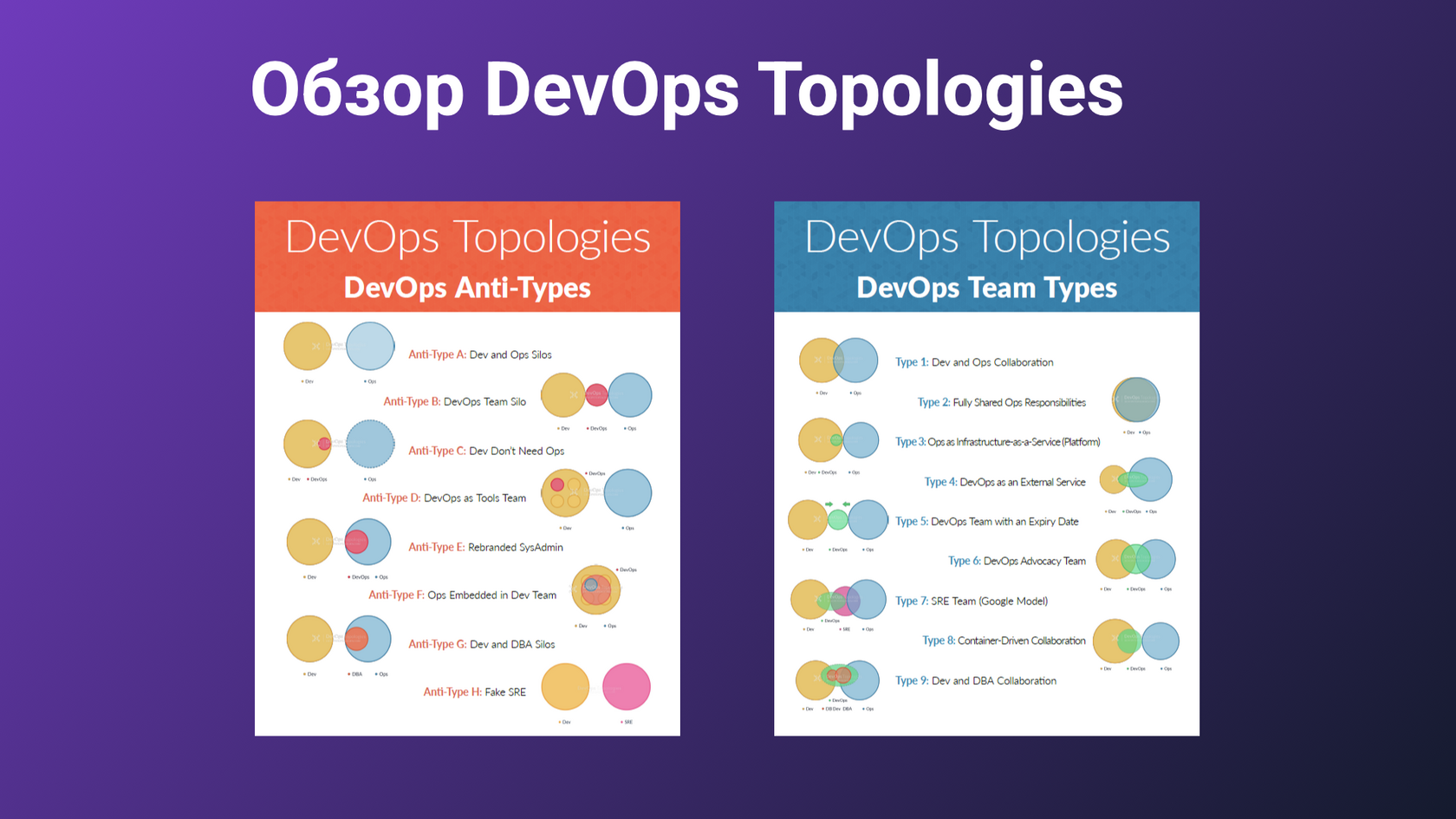 Обзор DevOps Topologies