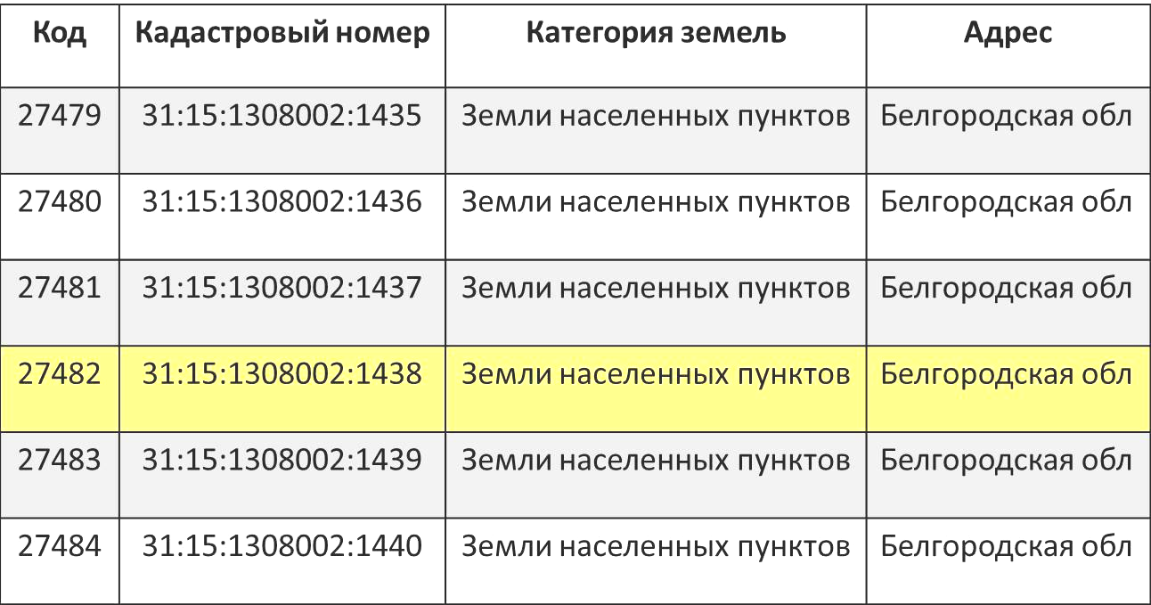 1С ГИС: интерактивные карты для 1С систем