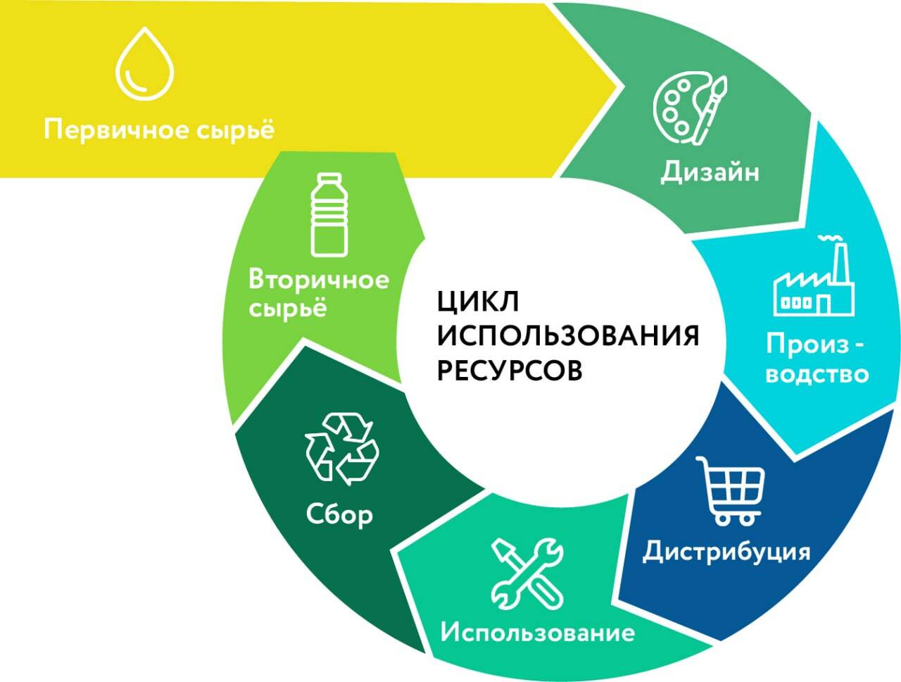 Ответственность производителя. РОП расширенная ответственность производителя. Расширенная ответственность производителей по утилизации отходов. Первичное сырье. Первичное и вторичное сырье.