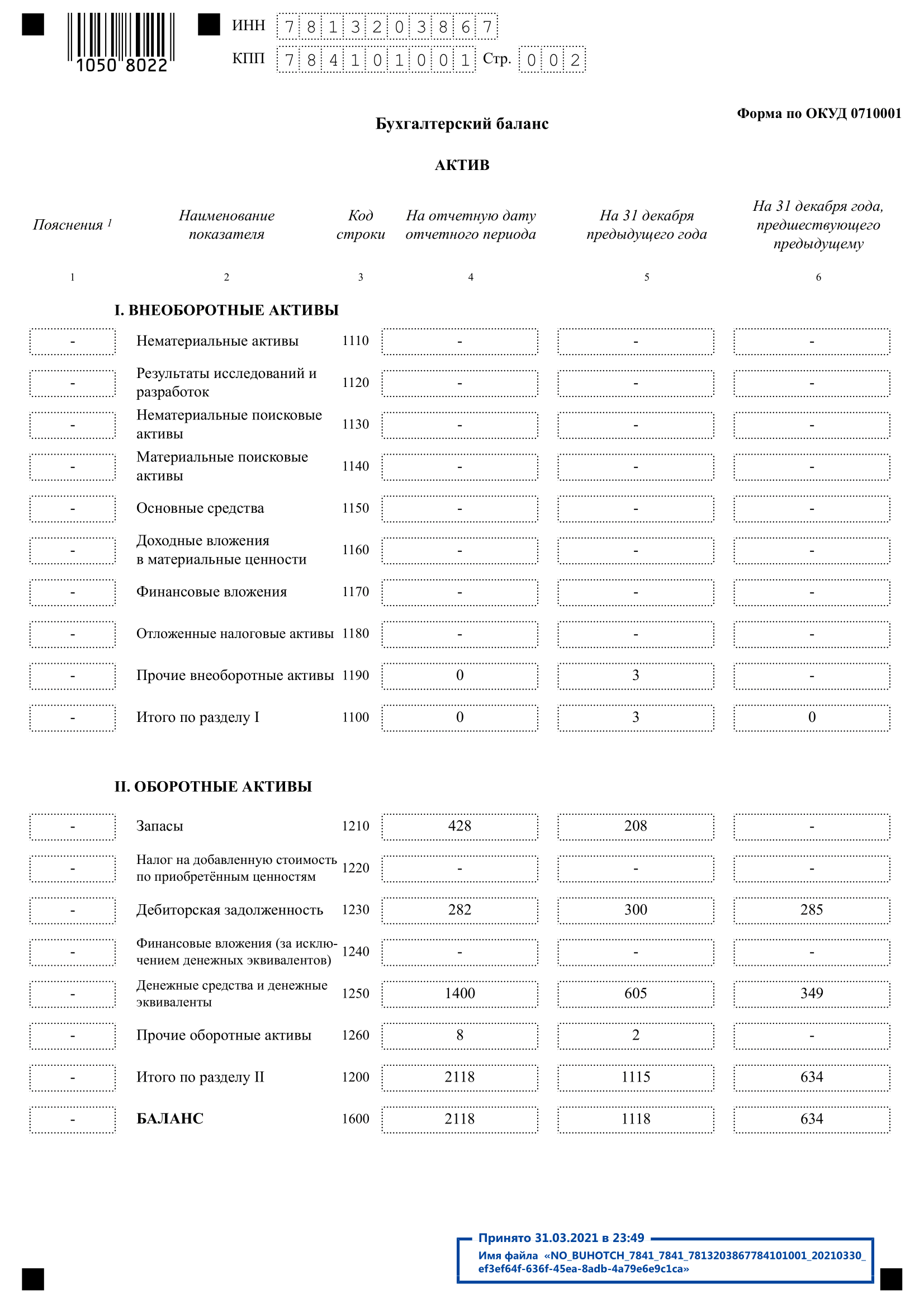 Отчеты за 2020 г. Бухгалтерский баланс по ИНН. Фин отчет. Отчет за год.