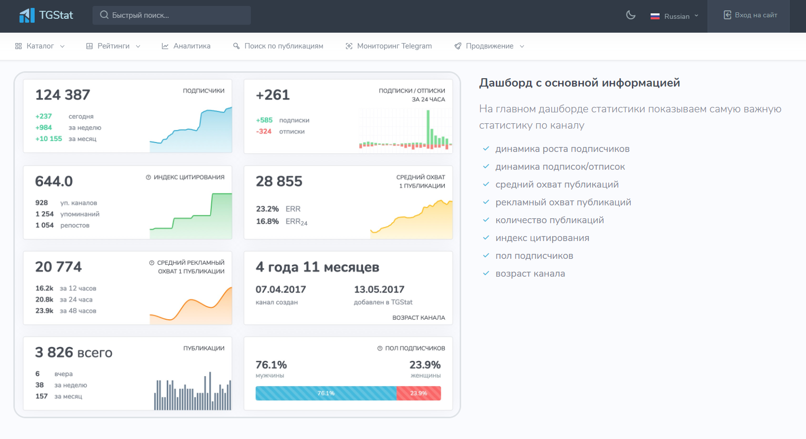 Tg stat отзывы. Аналитика данных. Tgstat почему удалённые посты. Tgstat. Статистика tgstat лучшее время для поста.