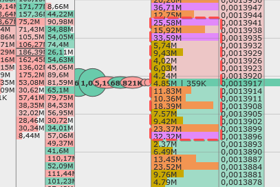 Позиция в скальпинге, позиция в трейдинге
