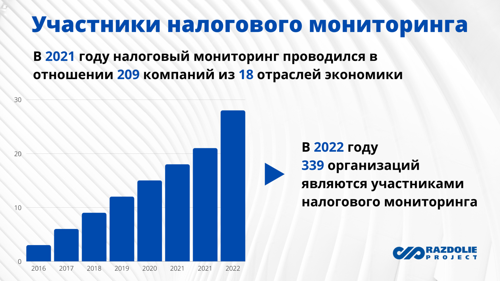 Новости налогового мониторинга от ФНС