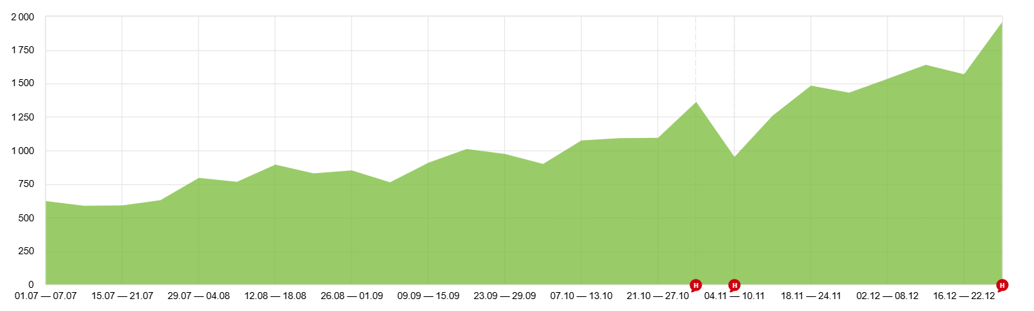 продвижение сайта https://www.kaznahelp.ru/