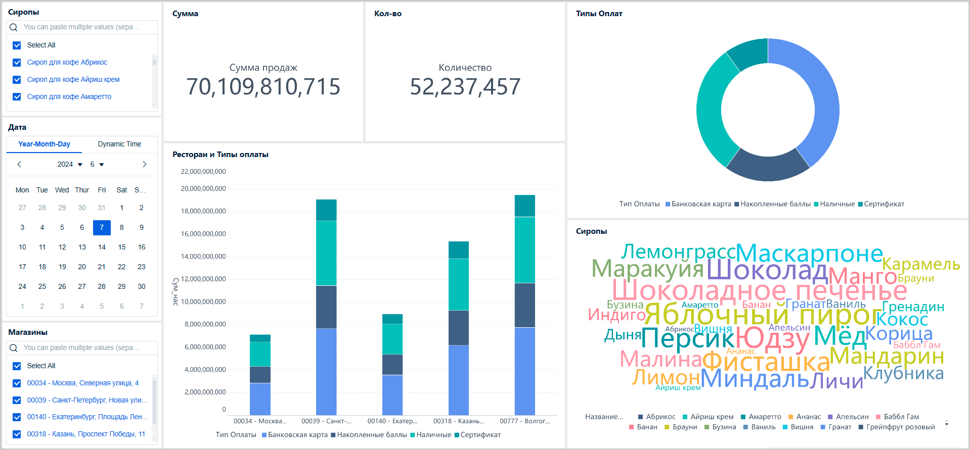 Как сделать дашборд в FineBI за 15 минут?