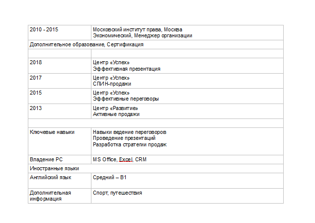 Описание вакансии менеджер по продажам образец