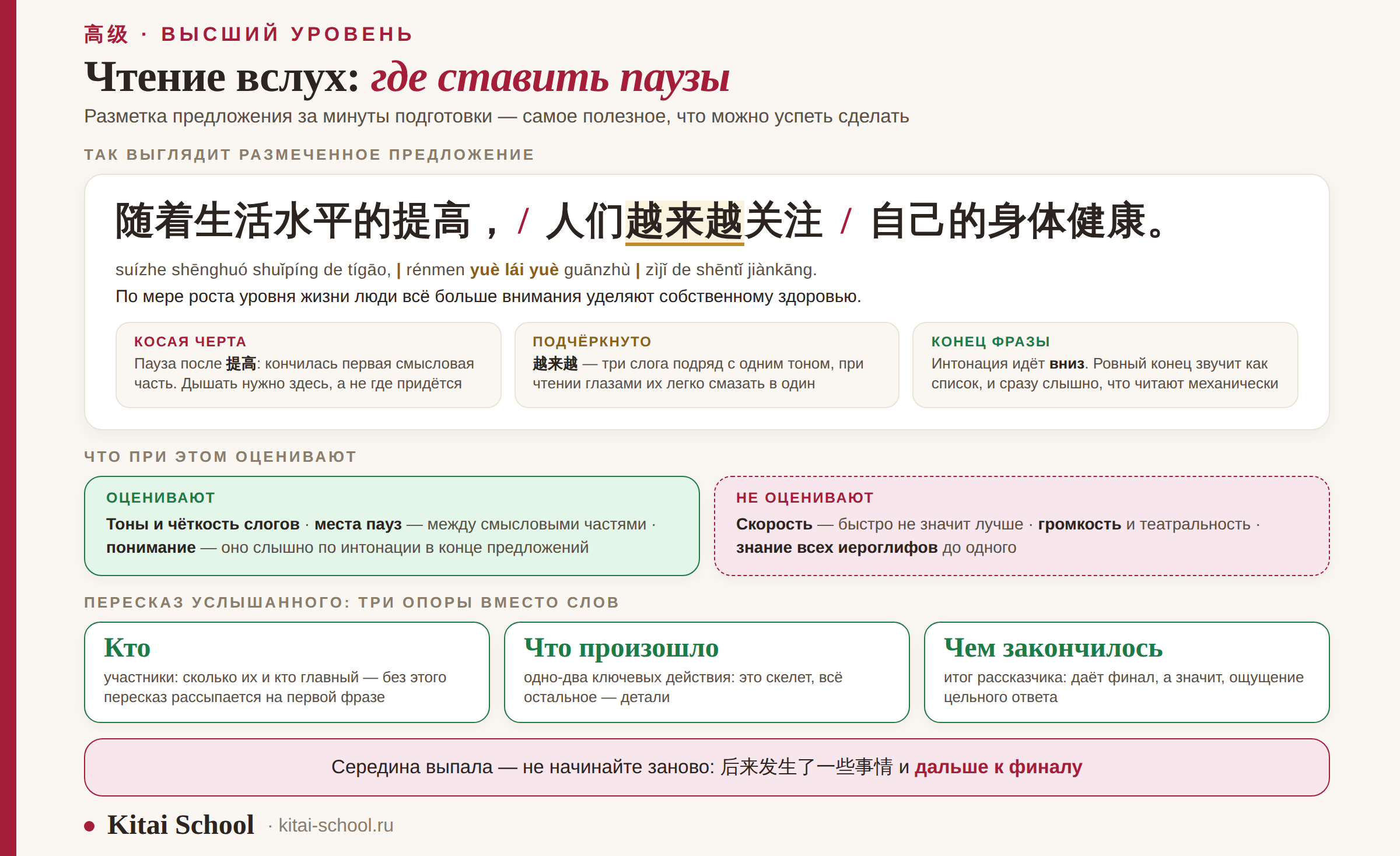 Разметка предложения для чтения вслух: паузы, тоны и три опоры пересказа