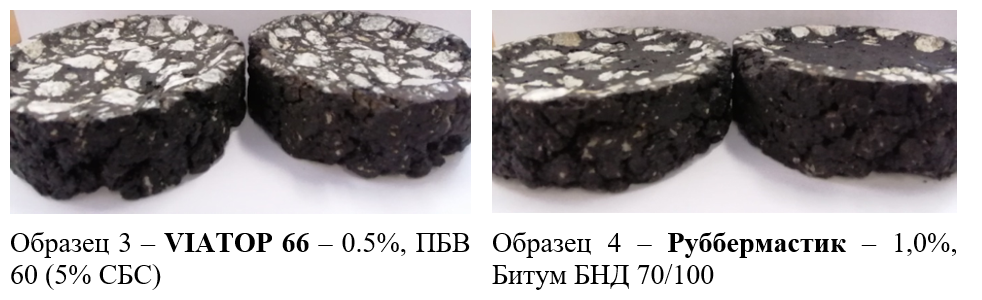 Статья «Способ повышения стойкости дорожного асфальтобетона к ...