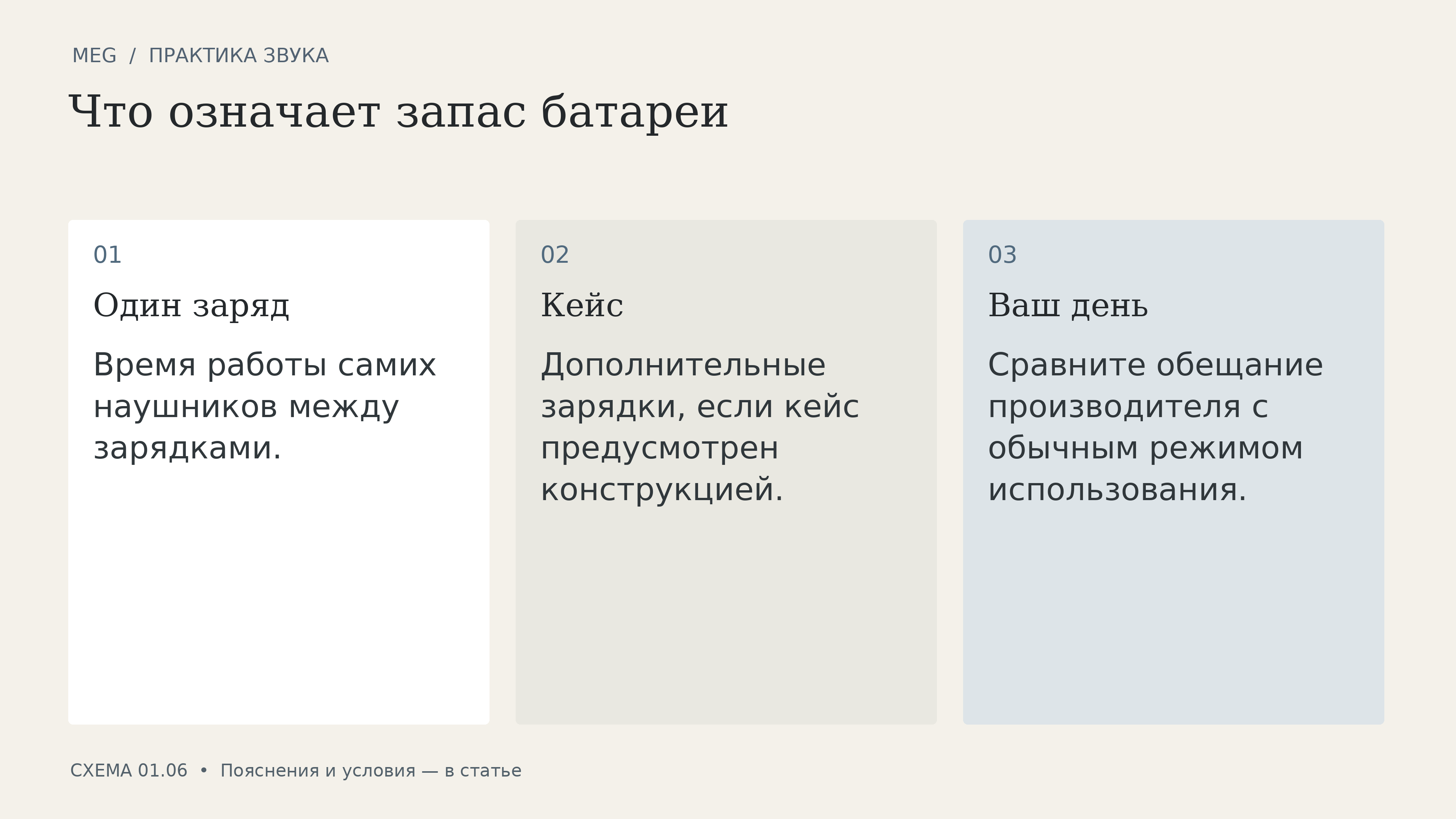 Что означает запас батареи: один заряд, кейс, ваш день