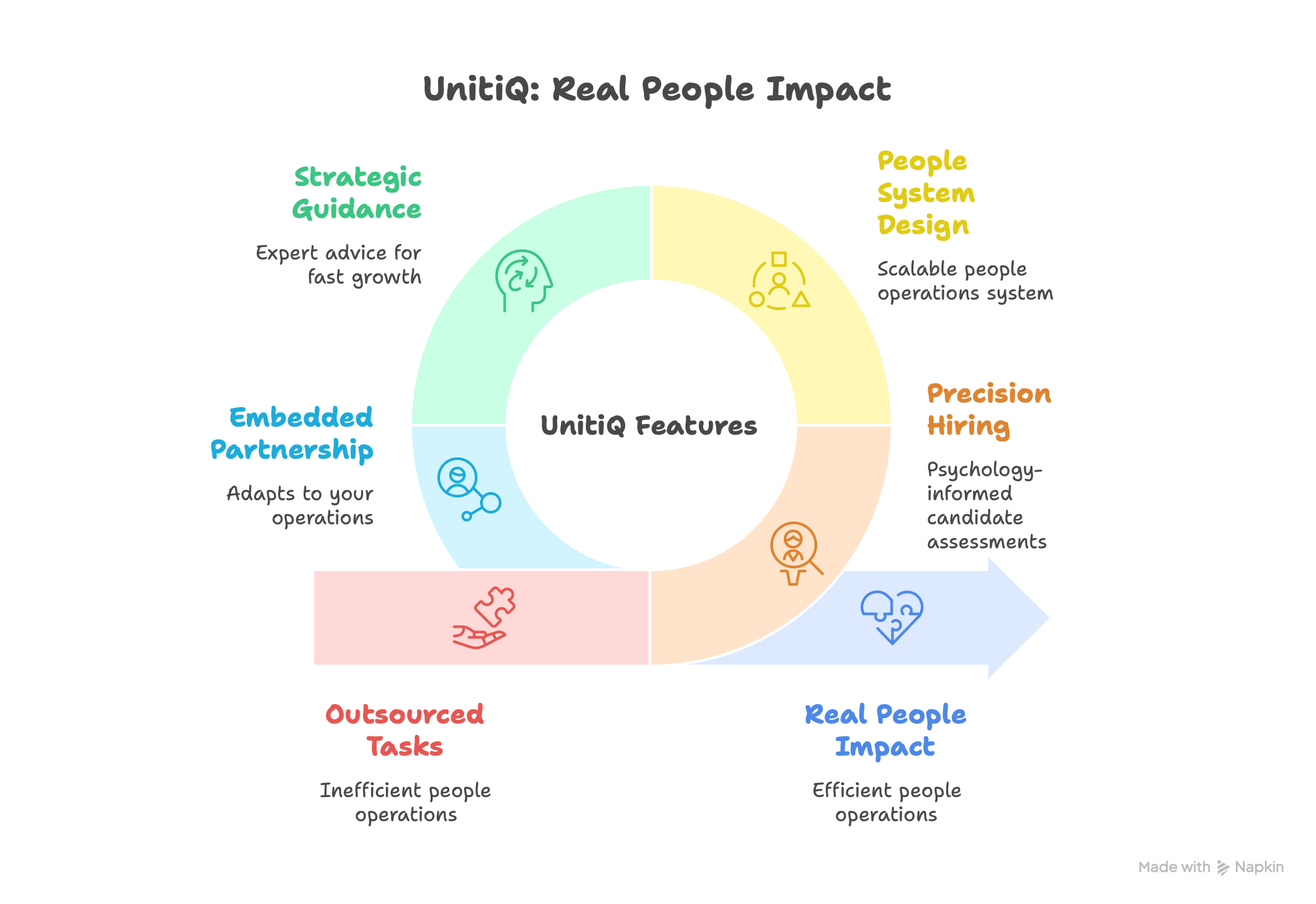 UnitiQ HR features for startups explained