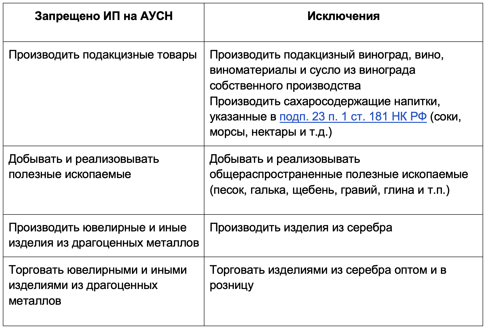 Запрещено ИП на УСН