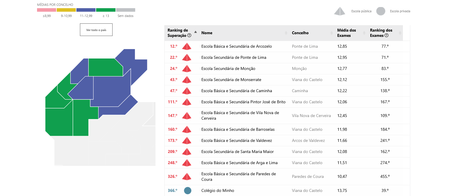 школы виана ду каштелу