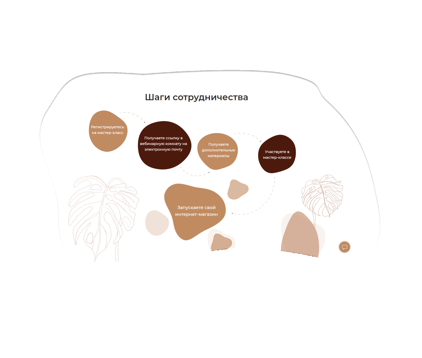 лендинг на тильде цена