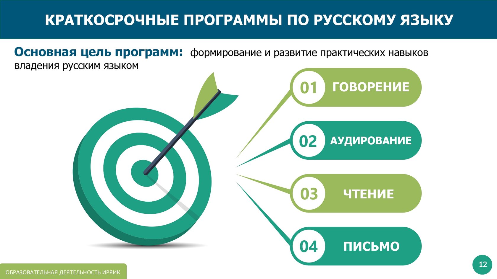 дот программа обучения фото 87