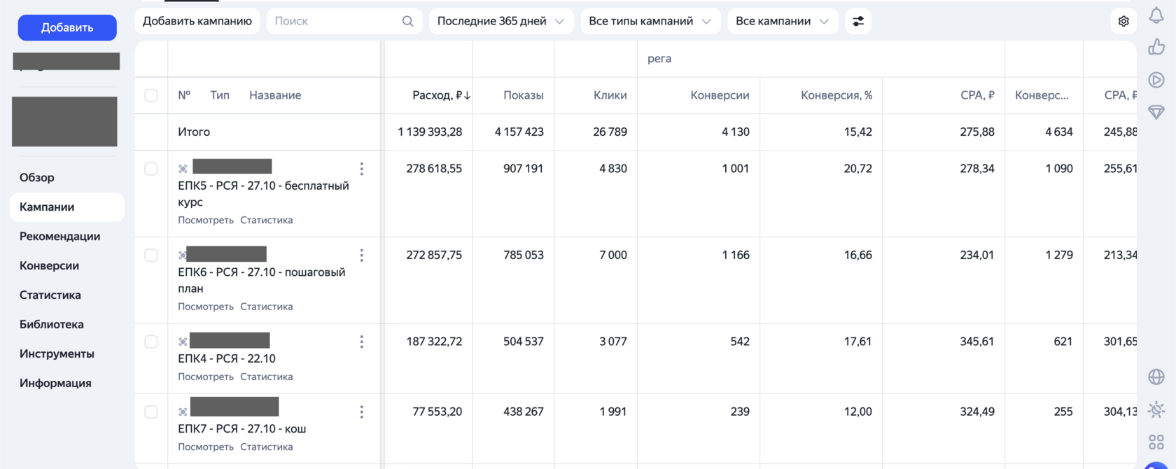 Скриншот рекламного кабинета — кейс онлайн-школы