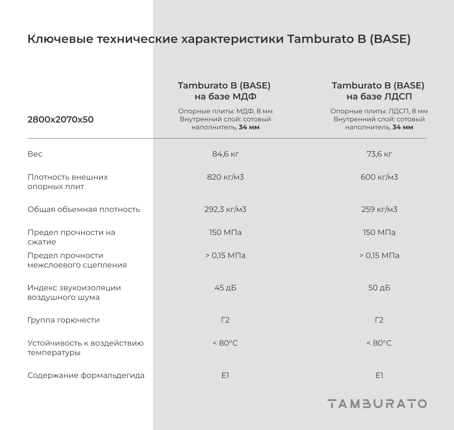 тамбурат свойства, тамбурат материал, из чего состоит тамбурат