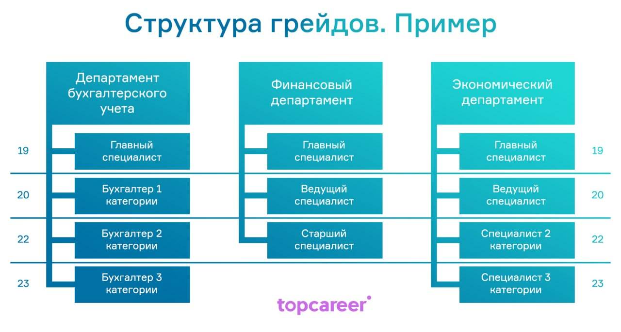 Грейды мастеров