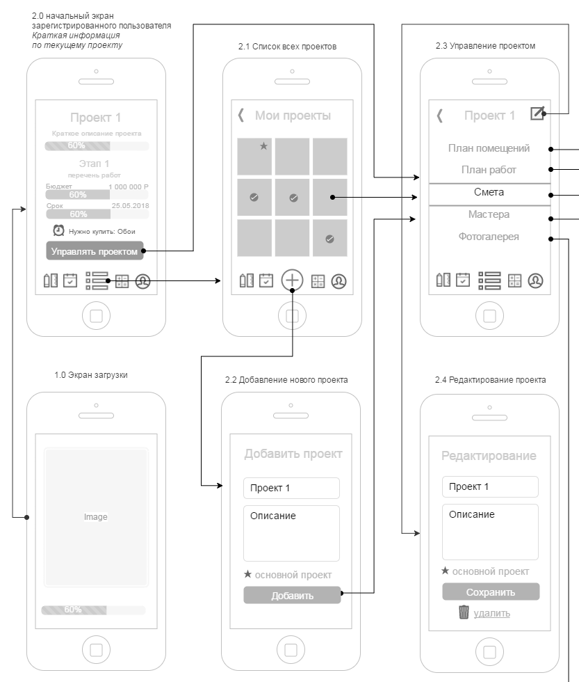 Схема экранов мобильного приложения