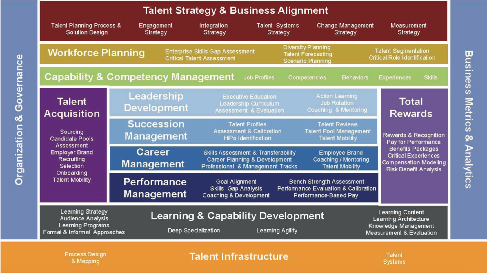 Модели управления изменениями институт тренинга. Talent Management Framework. Управление талантами. Модель управления талантами. HR Talent Management.