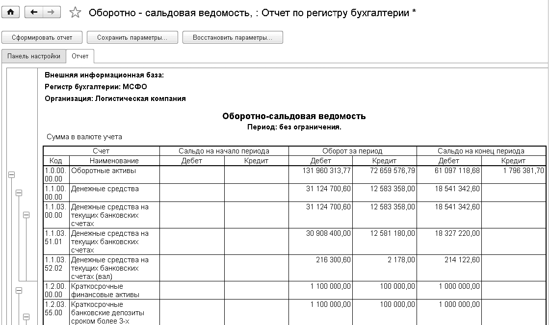 ОСВ по счетам МСФО